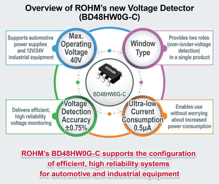 ROHMs 40-V-Fensterspannungsdetektor: Hohe Genauigkeit und extrem niedriger Stromverbrauch